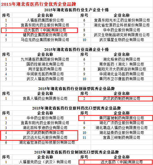 taiyangcheng注册开户